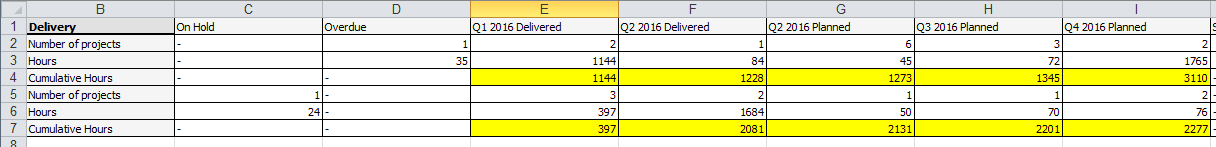 cumulative hours.PNG